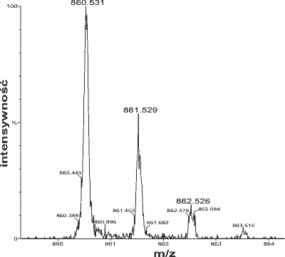 sample plot